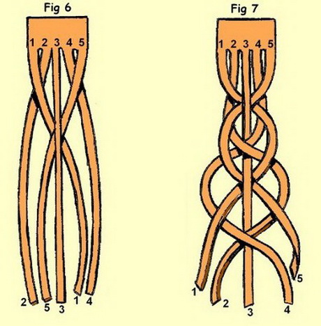 procedimiento-para-hacer-trenzas-12_14 Procedimiento para hacer trenzas